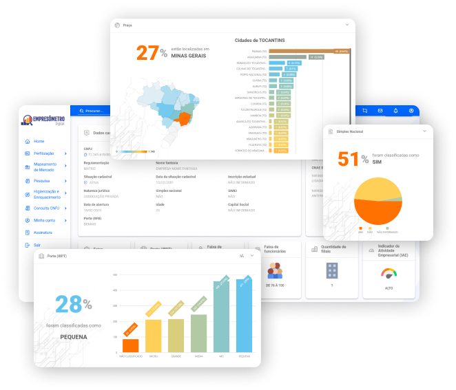 Imagem apresentando telas da melhor plataforma de B2B Intelligence do Brasil, o Empresômetro Digital.