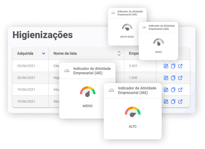 Imagem apresentando os dados exclusivos do Empresômetro Digital em uma higienizaçao.