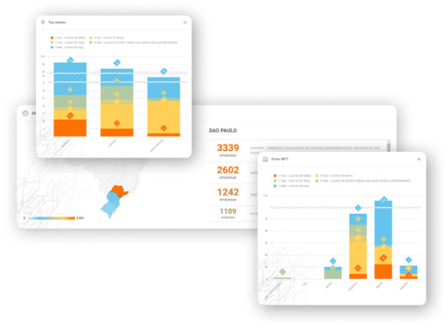 Imagem apresentando os gráficos do Mapeamento de Mercado, uma das soluções do Empresômetro Digital.