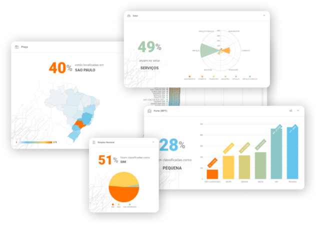 Imagem apresentando os gráficos da Perfilização, uma das soluções do Empresômetro Digital.
