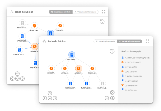 Imagem apresentando amostras do componente Rede de Sócios no Empresômetro Digital.