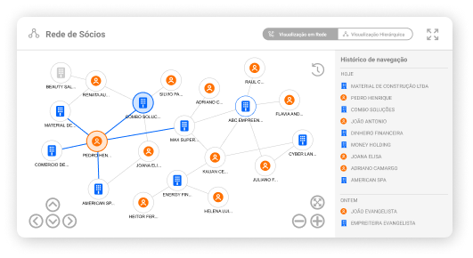 Captura de tela exibindo o histórico de navegação da funcionalidade Rede de Sócios do Empresômetro Digital