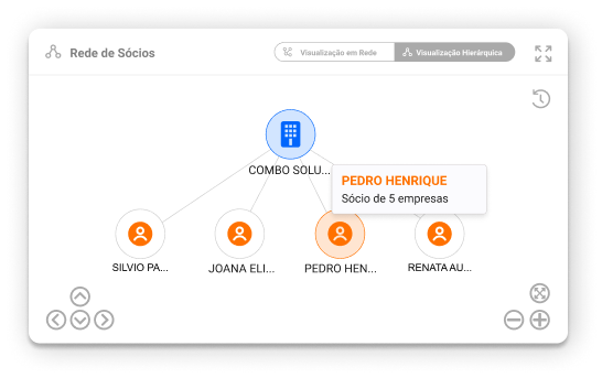Captura de tela exibindo os sócios de uma empresa na funcionalidade Rede de Sócios do Empresômetro Digital